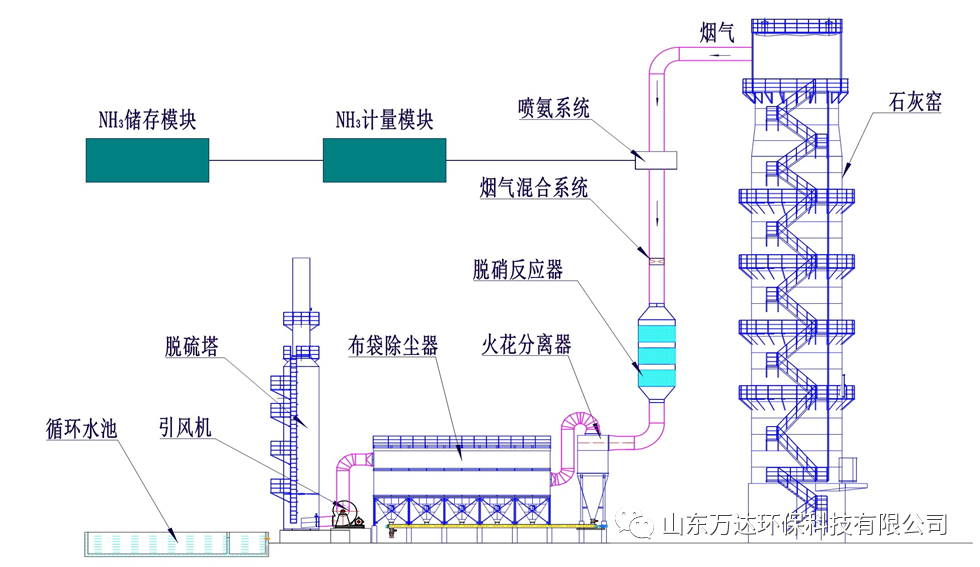 喜報：河(hé)南(nán)禹州惠衆建材有限公司脫硫脫硝項目獲得(de)圓滿成功