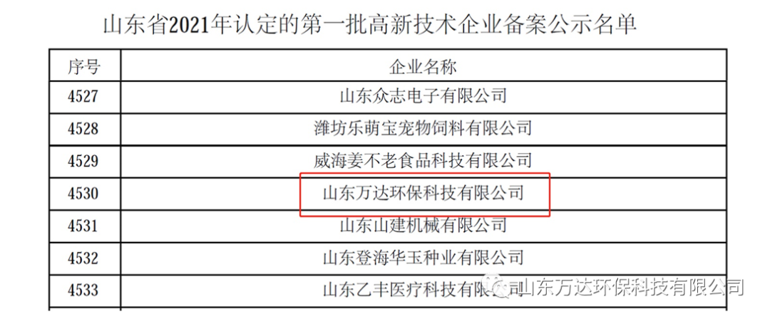 山東萬達環保科技有限公司正式通(tōng)過國家高(gāo)新技術企業認定。