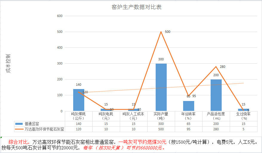 這(zhè)是描述信息